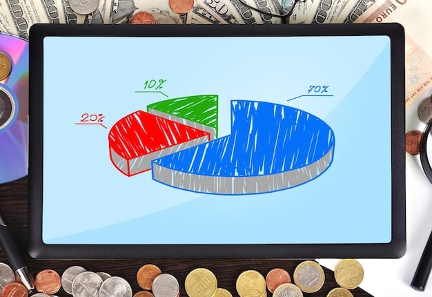 A pie chart illustrating the average monthly budget allocation of a US K-Drama fan, showing the percentage spent on different streaming services and other entertainment expenses. The chart emphasizes the potential impact of a bundle on their overall entertainment spending.